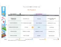 Menu Mater. S38 du 15 au 19 sept. 2025