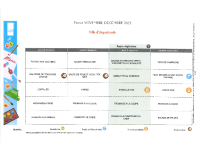 Menu Mater. S50 du 08 au 12 déc. 2025